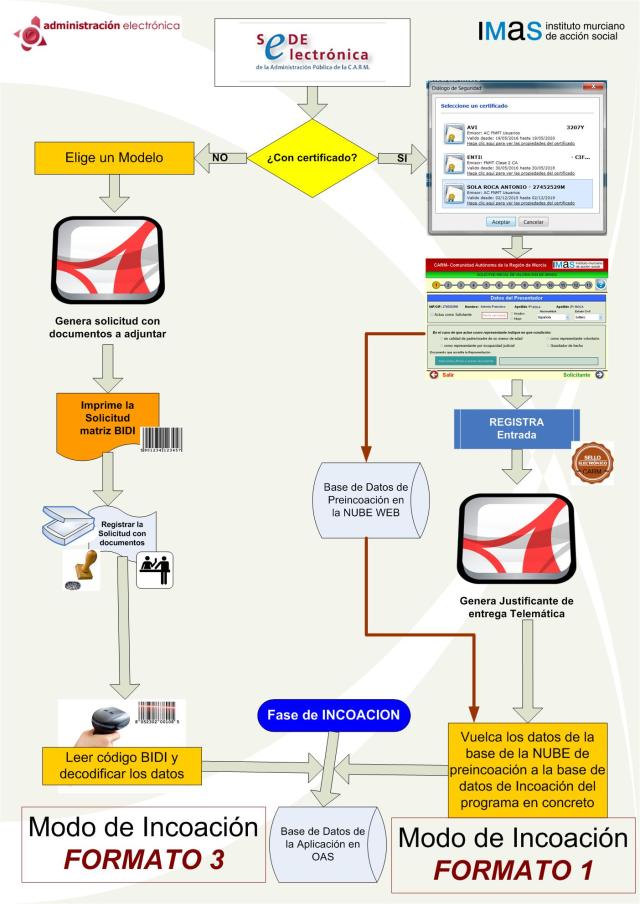 20170620 MODOS DE INCOACIÓN 01