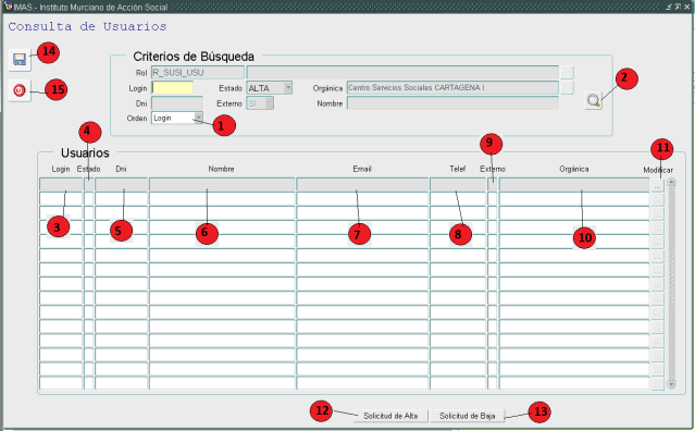 susi gestion usuarios
