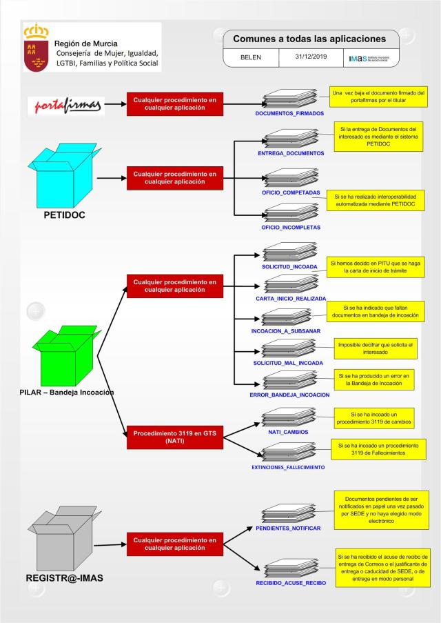 20191231 ESQUEMAS BELEN comunes
