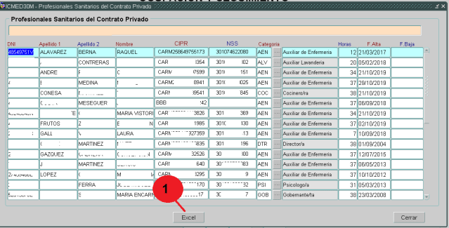 SANSONET RELACION TRABAJADORES