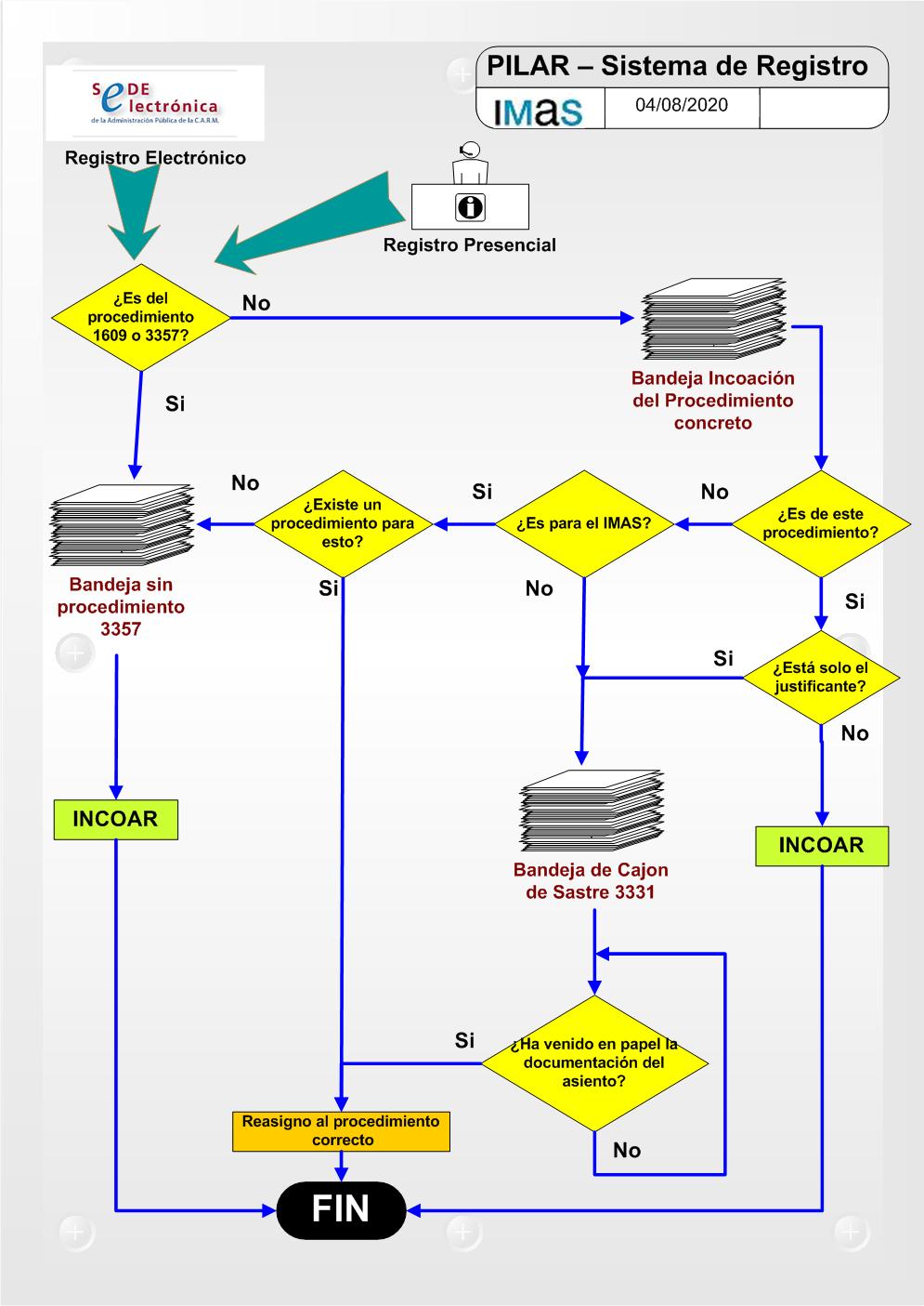 20200805 PILAR Reparto 3357_3331